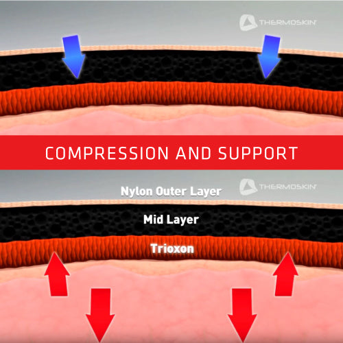 Thermoskin Thermal Adjustable Lumbar Support (1 Unit)