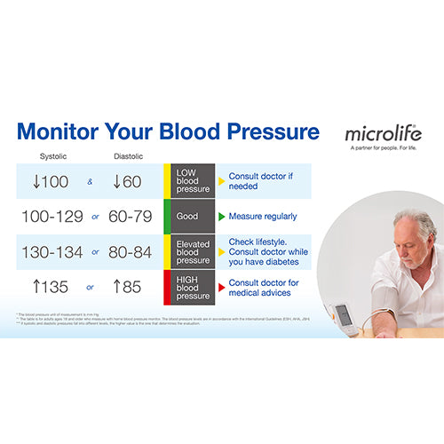 Microlife Blood Pressure Monitor A2 Classic