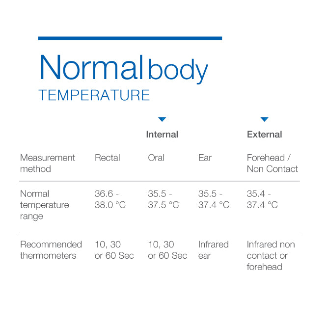 Microlife Infrared Forehead Thermometer NC150