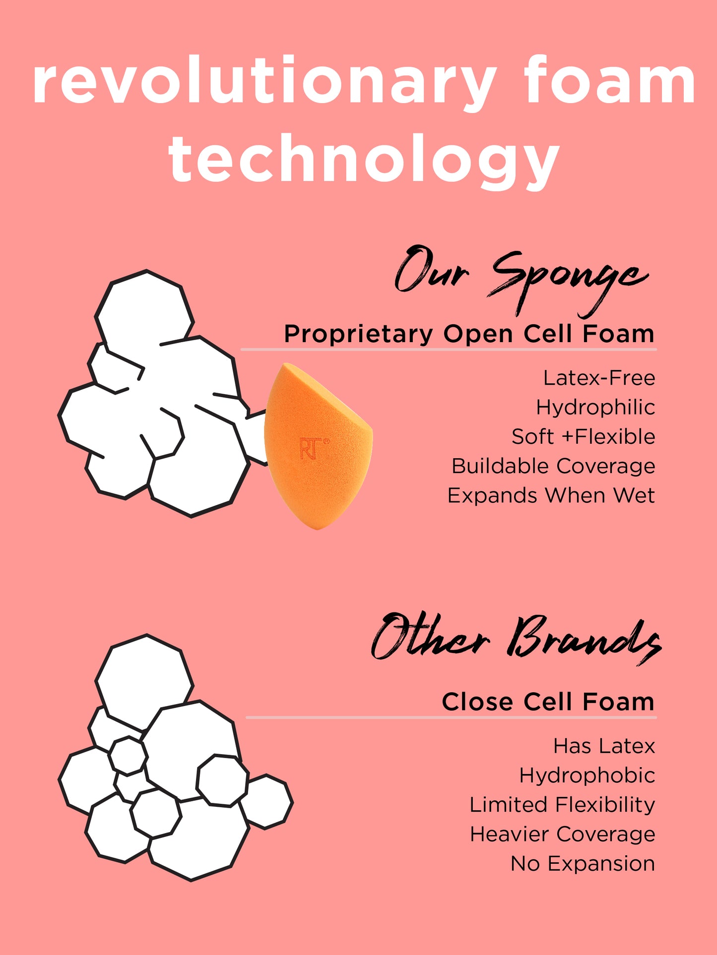 Real Techniques Miracle Complexion Sponge 4 Pack