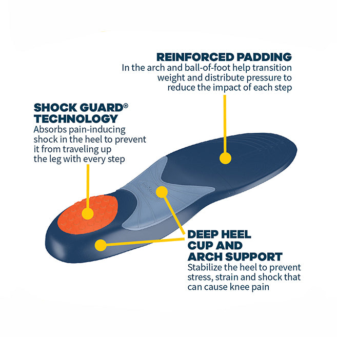 Dr. Scholl's Orthotics for Knee Pain Insoles (Men)