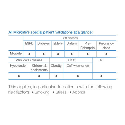 Microlife Blood Pressure Monitor B3 AFIB Advanced